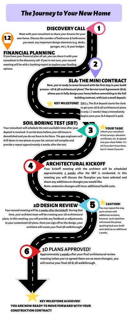 Florida Steel Homes Roadmap Infographic 1