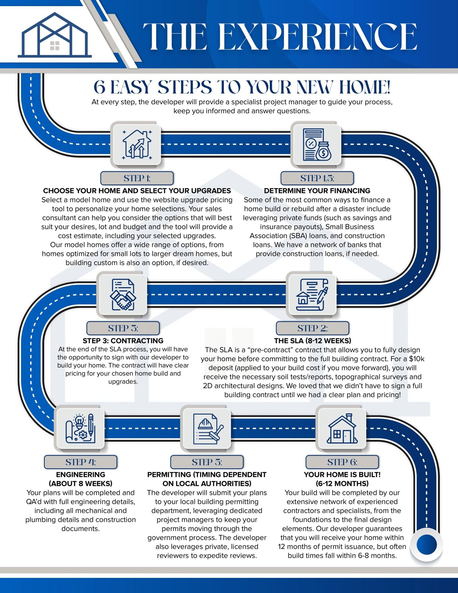 How It Works 1 COMPRESSED 12 Page Brochure images 2 1 scaled