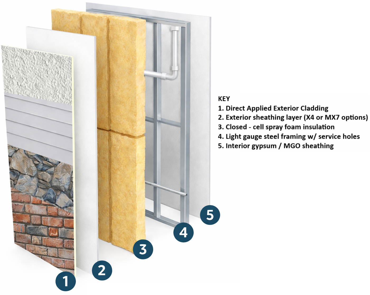 Kratos Build System 3 Kratos Layers 1