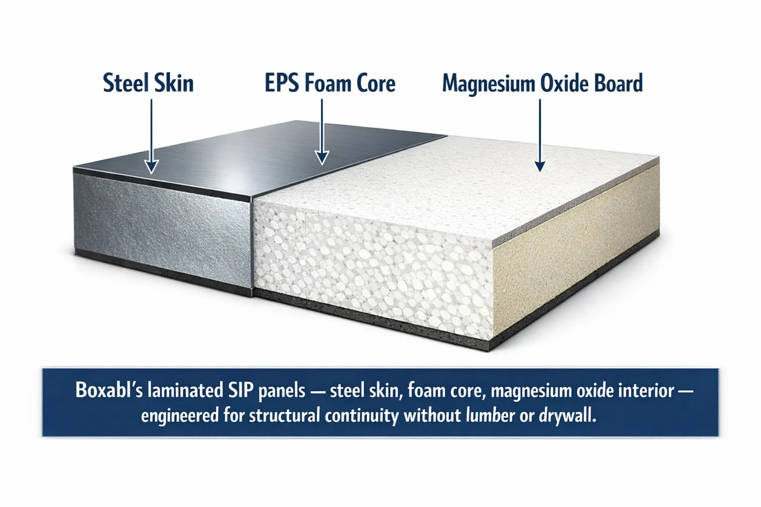 Are Boxabl Homes Hurricane Proof The Alarming Truth Florida Buyers Must Know