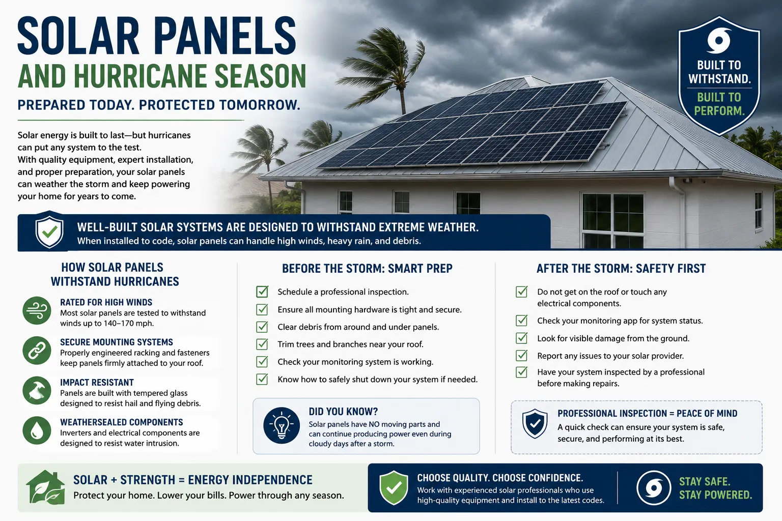 Solar Panels in Hurricane Season Honest 2026 Guide